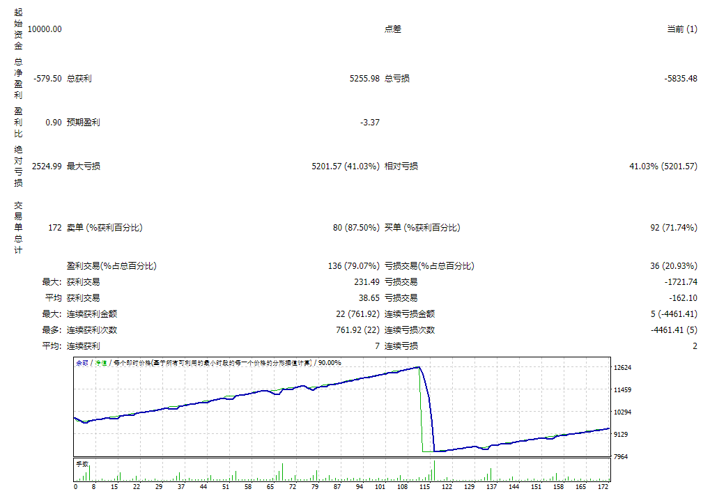 Forex-Flex-EA-4.91 screenshot