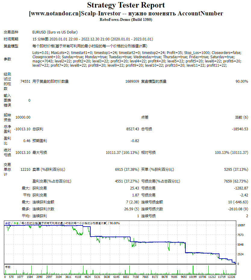 Scalp Investor — нужно поменять AccountNumber screenshot