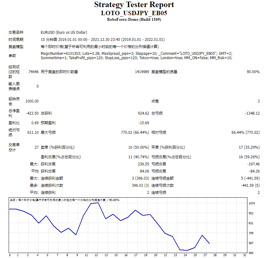 LOTO_USD JPY_EB05 screenshot