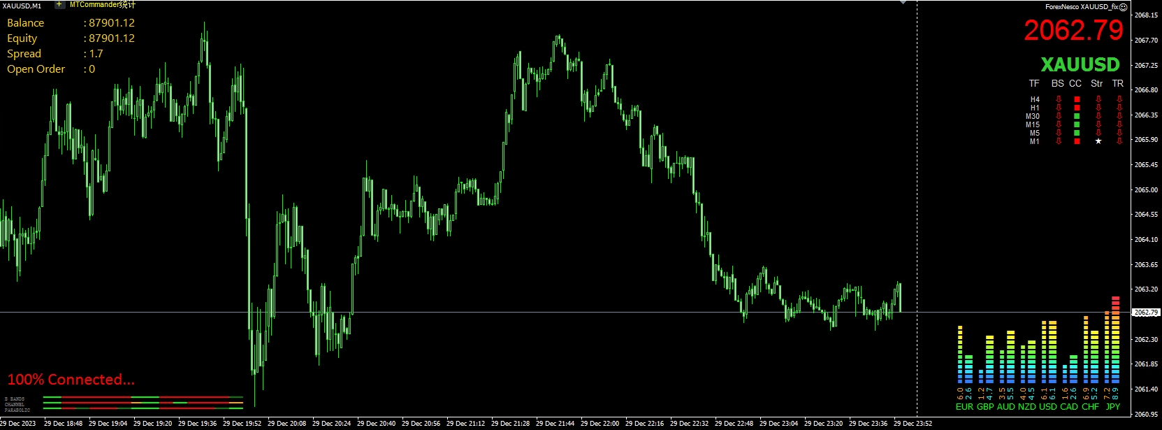 ForexNesco XAUUSD_fix screenshot
