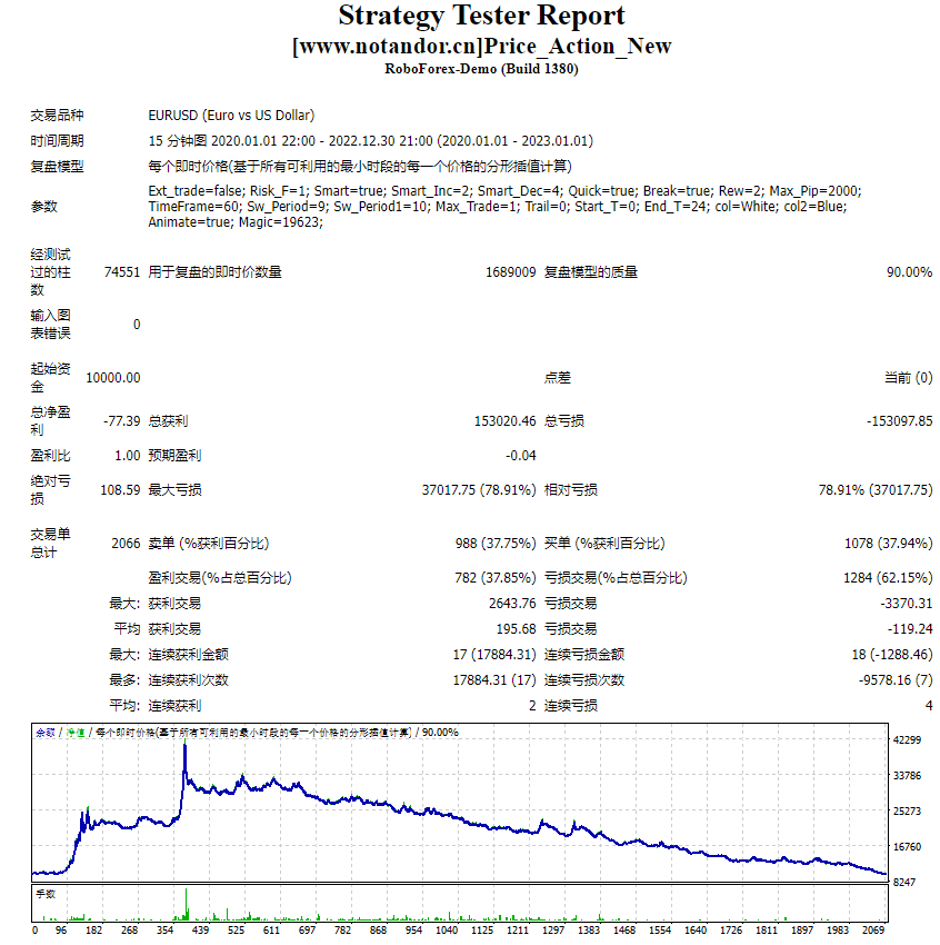 Price_Action_New screenshot