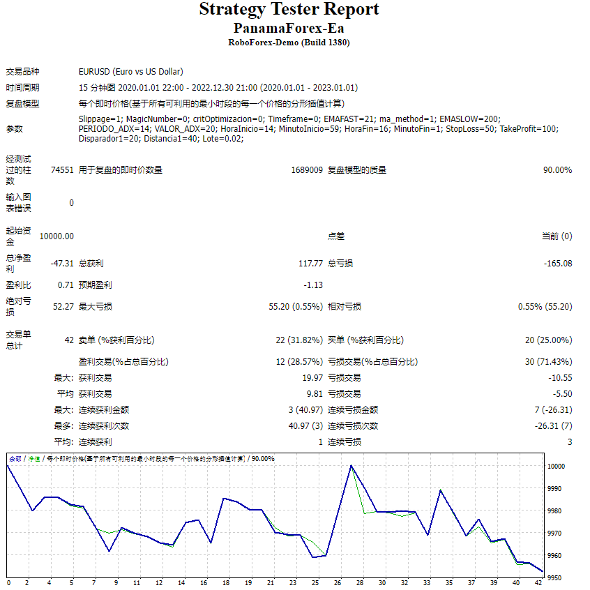 Panama Forex-Ea screenshot