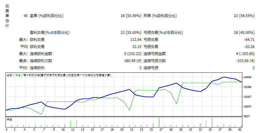 V-WPRTMAScalper_fix screenshot