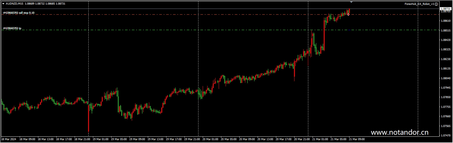 ForexHub EA Robot. 1.1 (fixed lot size) screenshot
