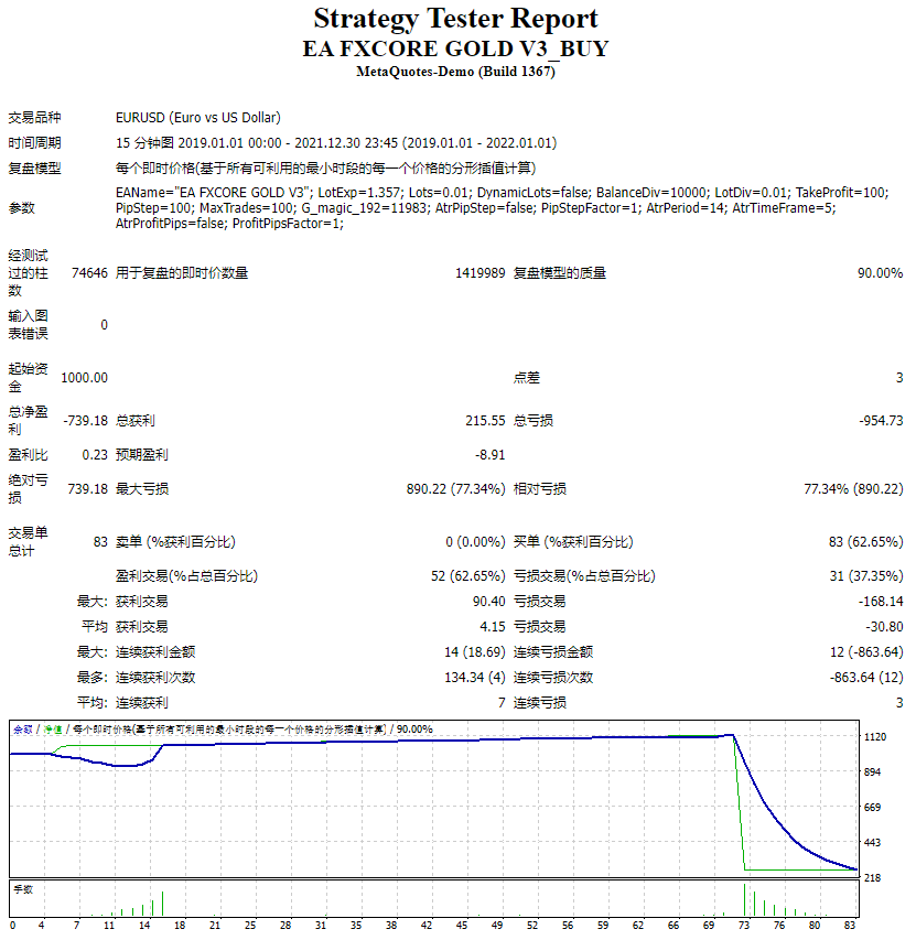 fxcore gold.Rp4000 screenshot