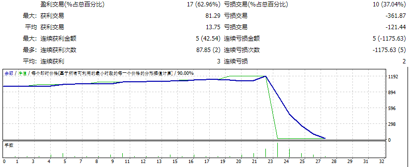 Advanced gold trading v3.7_fix screenshot