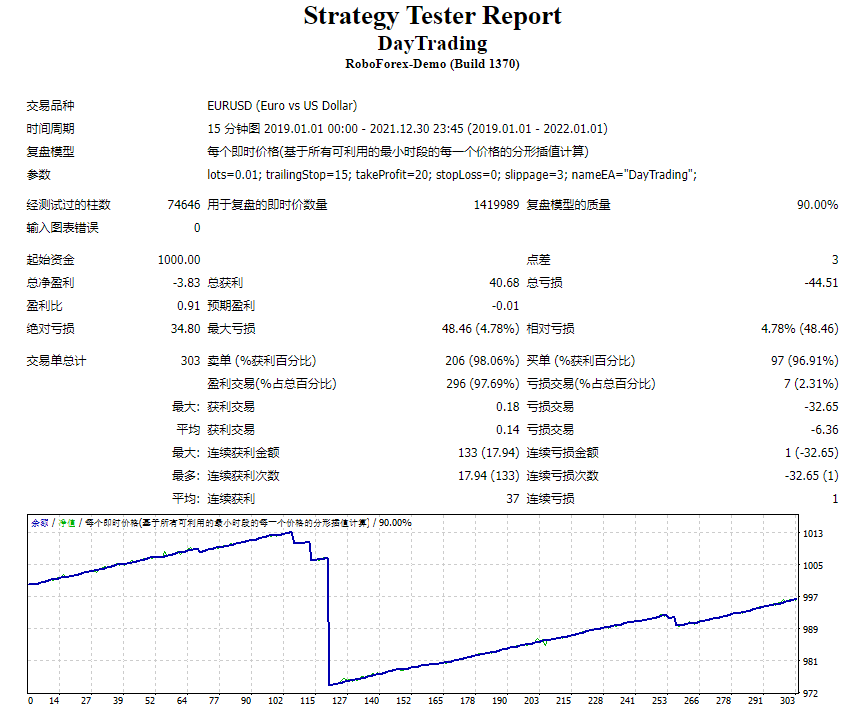 Day trading screenshot