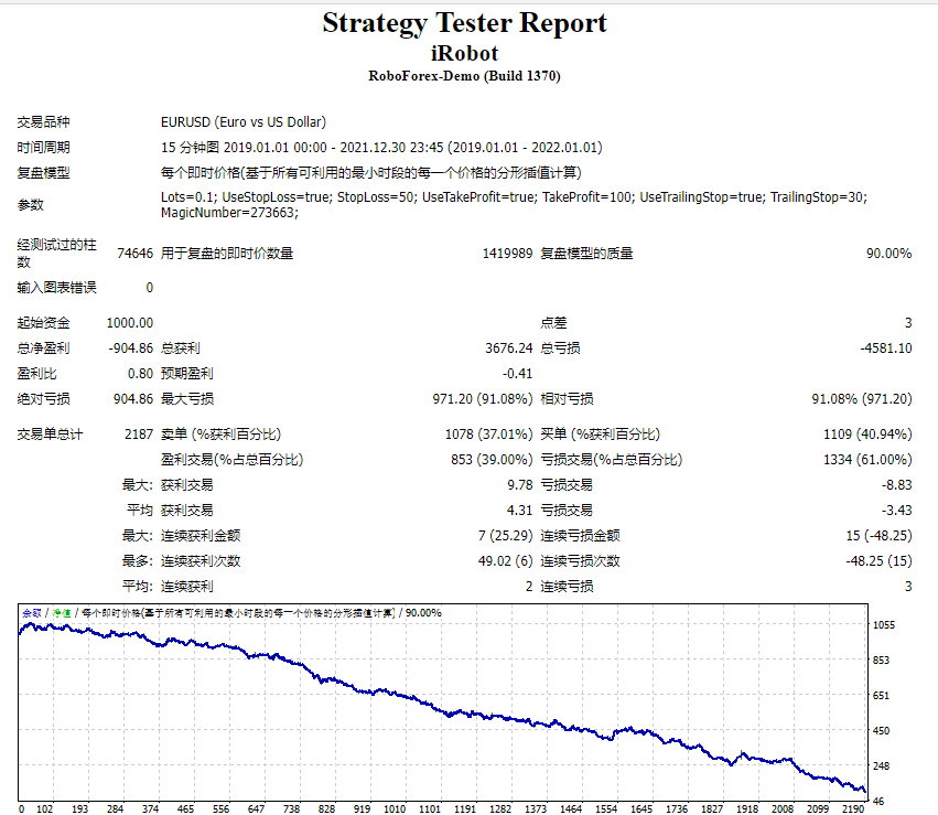 EA’s most popular forex robot screenshots