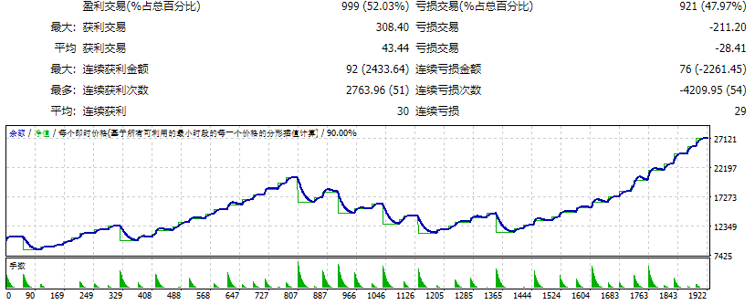 FM-Multi-Trend Screenshot