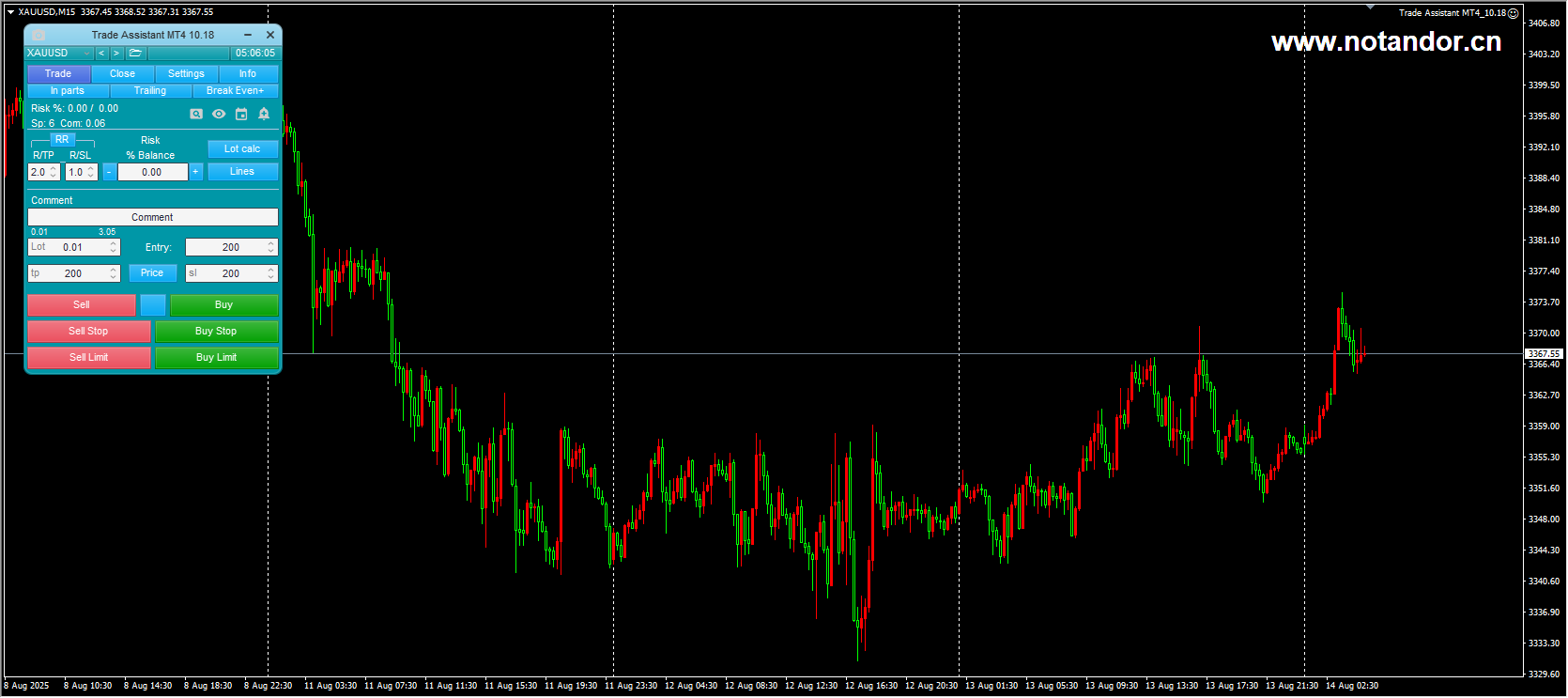 Trading Assistant MT4_10.18 Screenshot