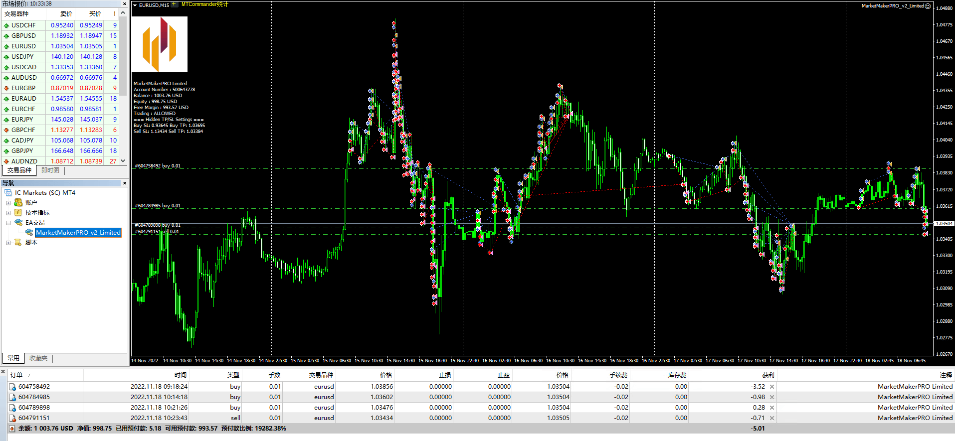 MarketMakerPRO_v2_Limited screenshot