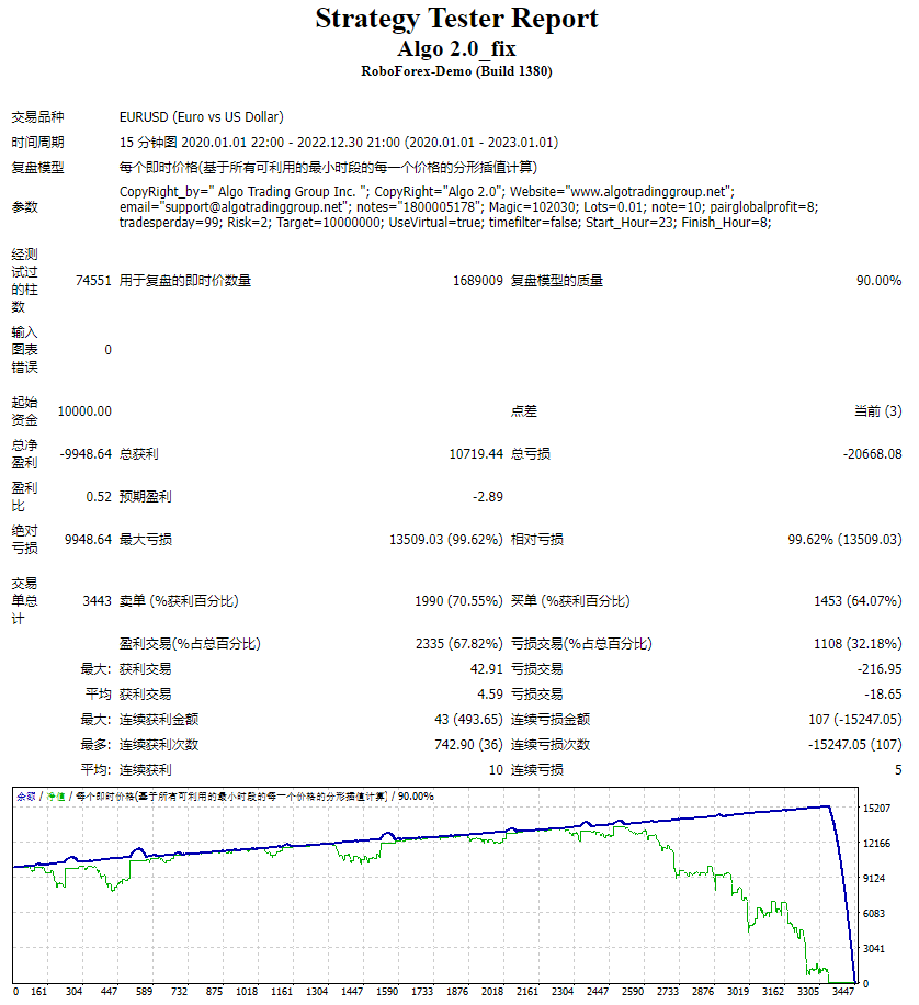 Algorithm 2.0_Repair Screenshot