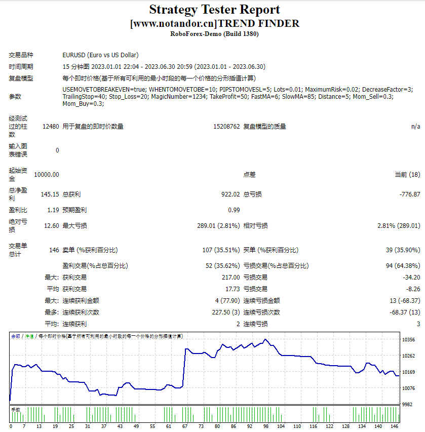 Trend Finder screenshots