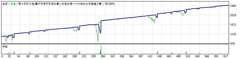 Euro USD 1 million scalper EA screenshot