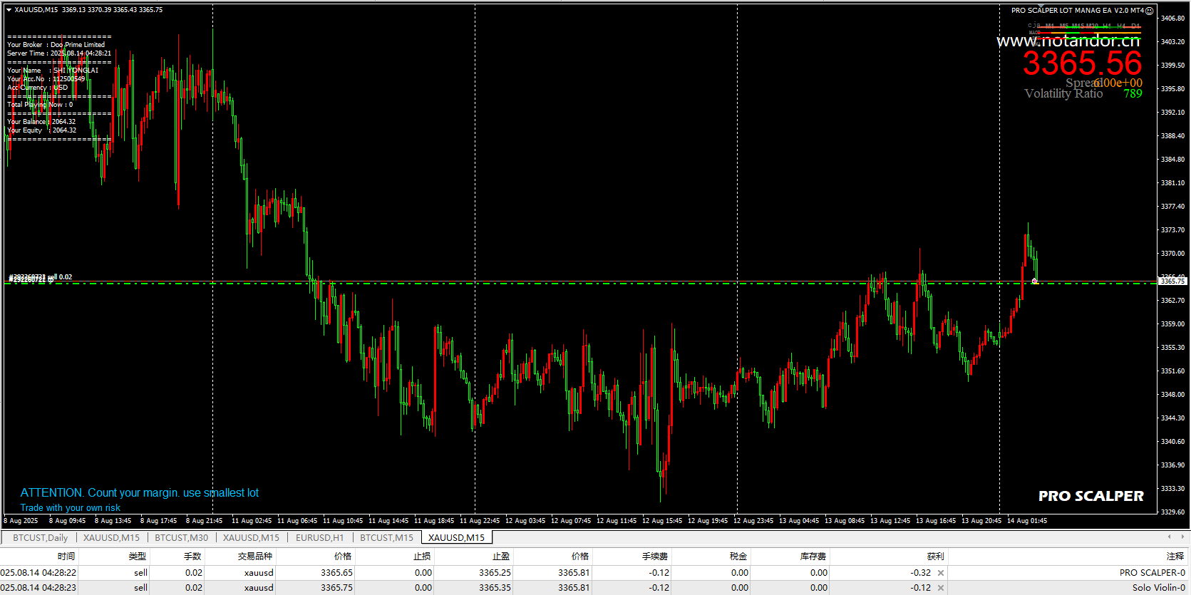 PRO SCALPER LOT MANAG EA V2.0 MT4 Screenshots