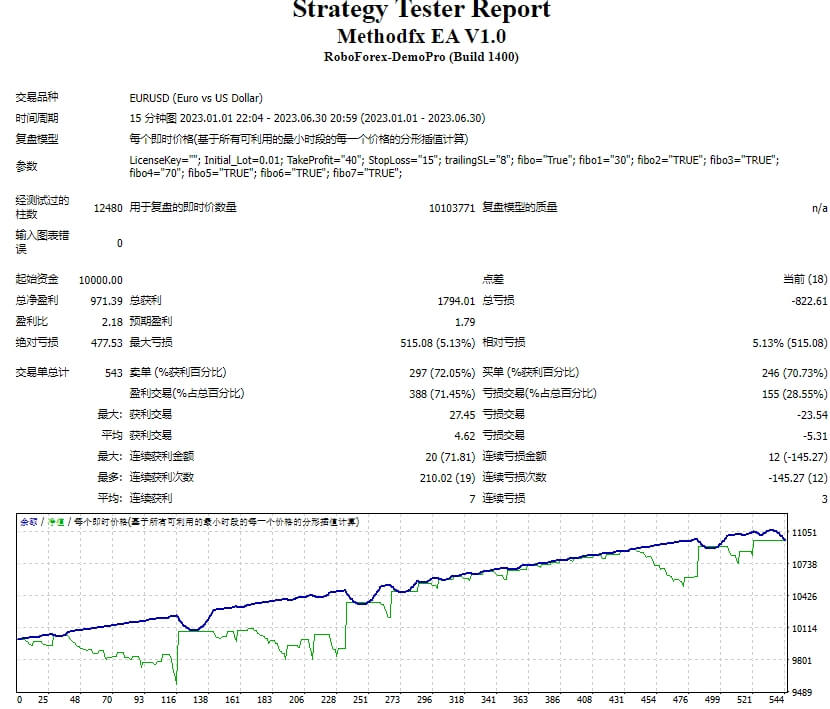 Methodfx EA V1.0 screenshot