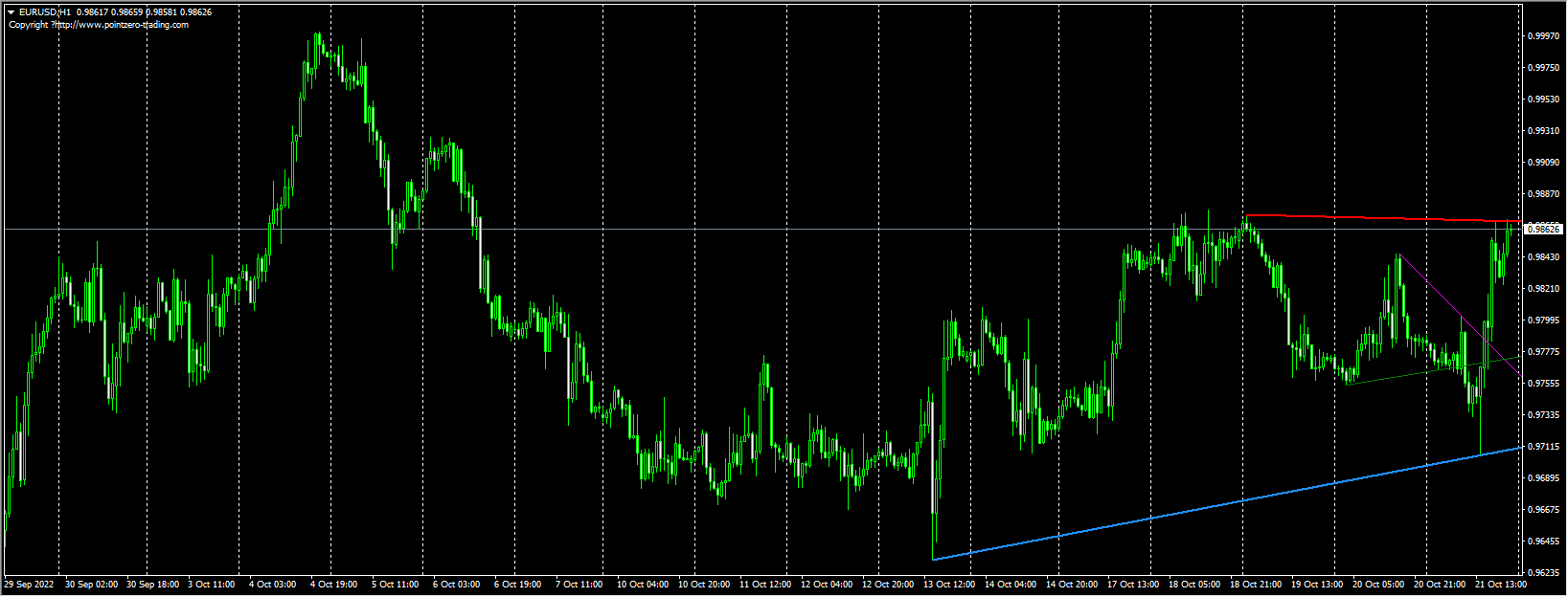 Automatic trend line screenshot