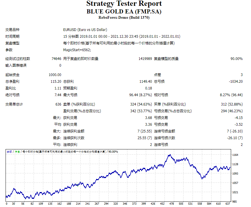 Screenshot of Blue Gold EA (FMP.SA)