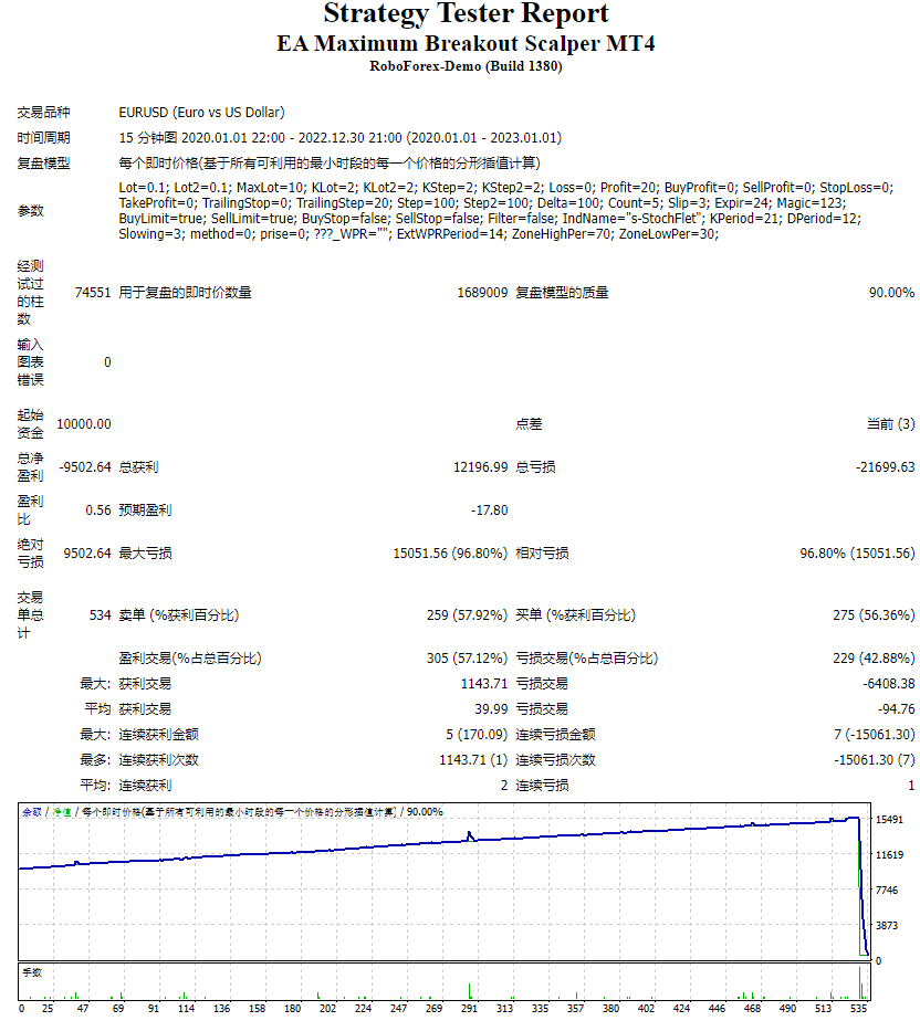 EA's biggest breakthrough scalper MT4 screenshot