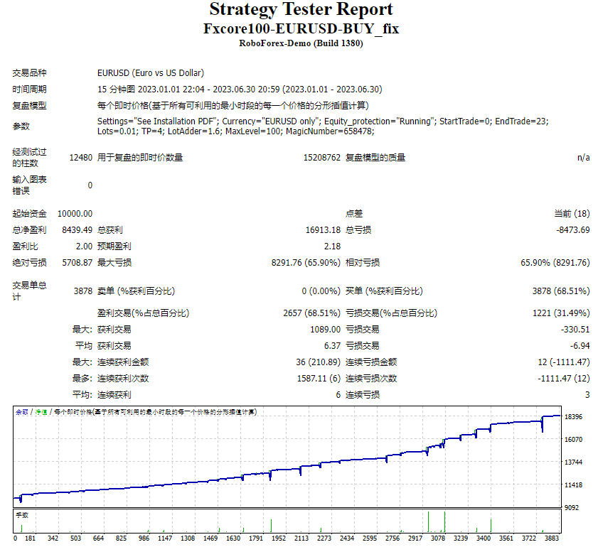 Fxcore100-EURUSD-BUY_fix screenshot