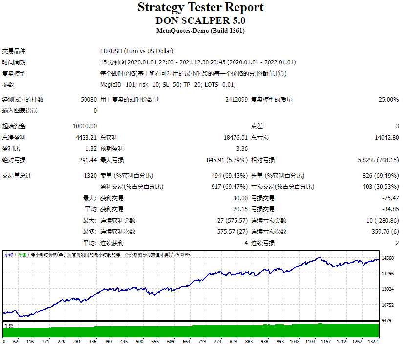 Tang Huang Niu 5.0 screenshots