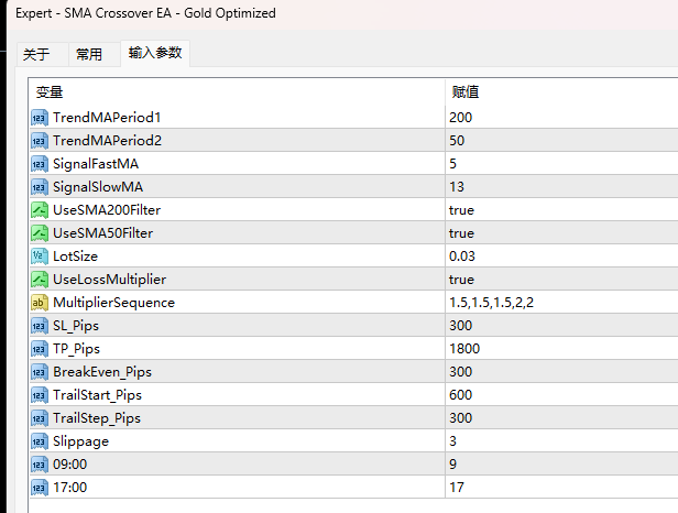 SMA Cross EA – Golden Optimization Screenshot