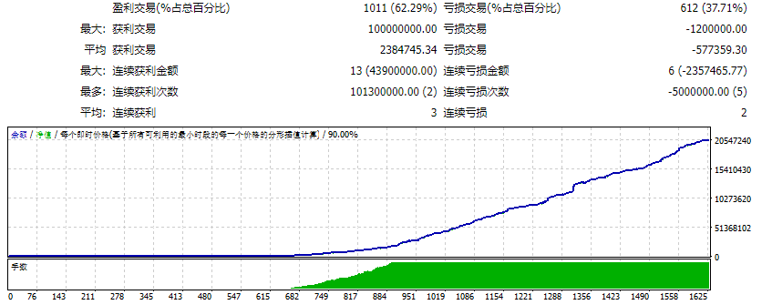 Forex Breakout Trading Robot V5.58 Screenshot