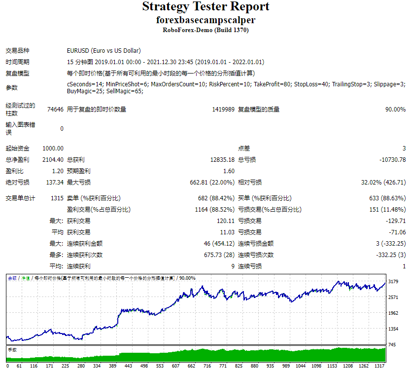 Forex base camp scalper screenshot