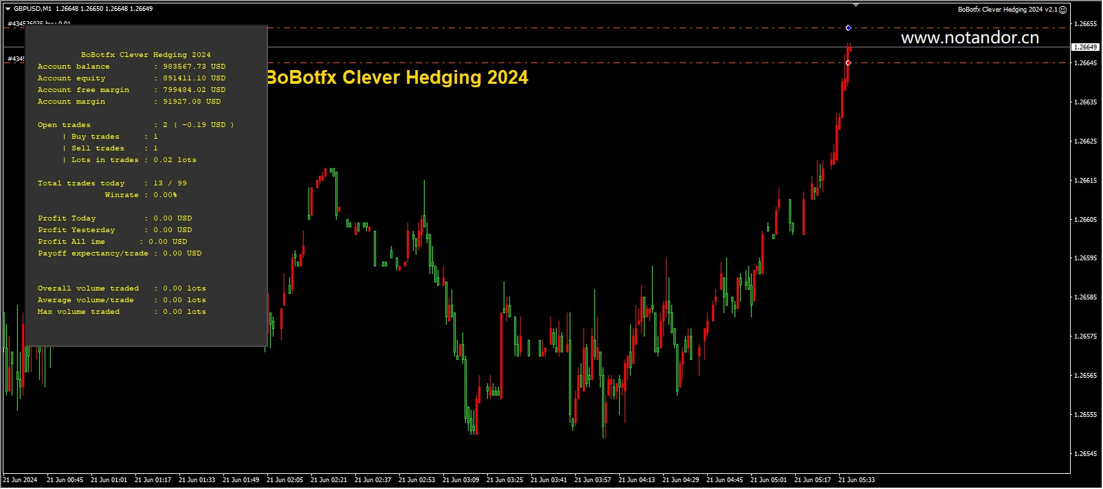 BoBotfx Smart Hedging 2024 v2.1 screenshots