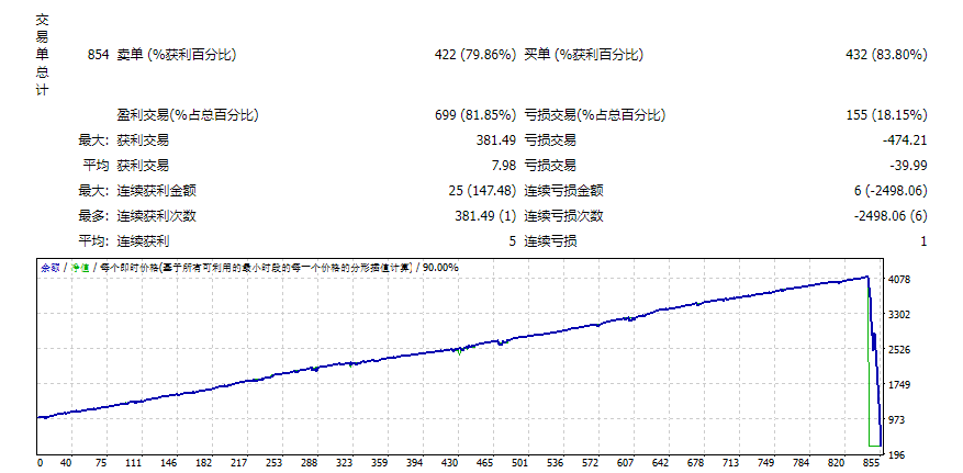 Jinhua EA screenshots