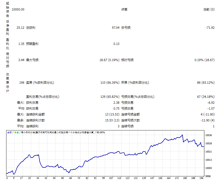 Evening Scalper Screenshot