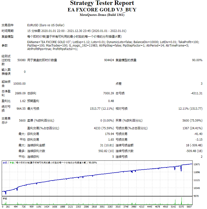 EA FXCORE GOLD V3_Purchase Screenshot