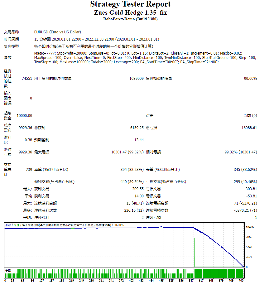 Zues Gold Hedging 1.35_fix screenshot