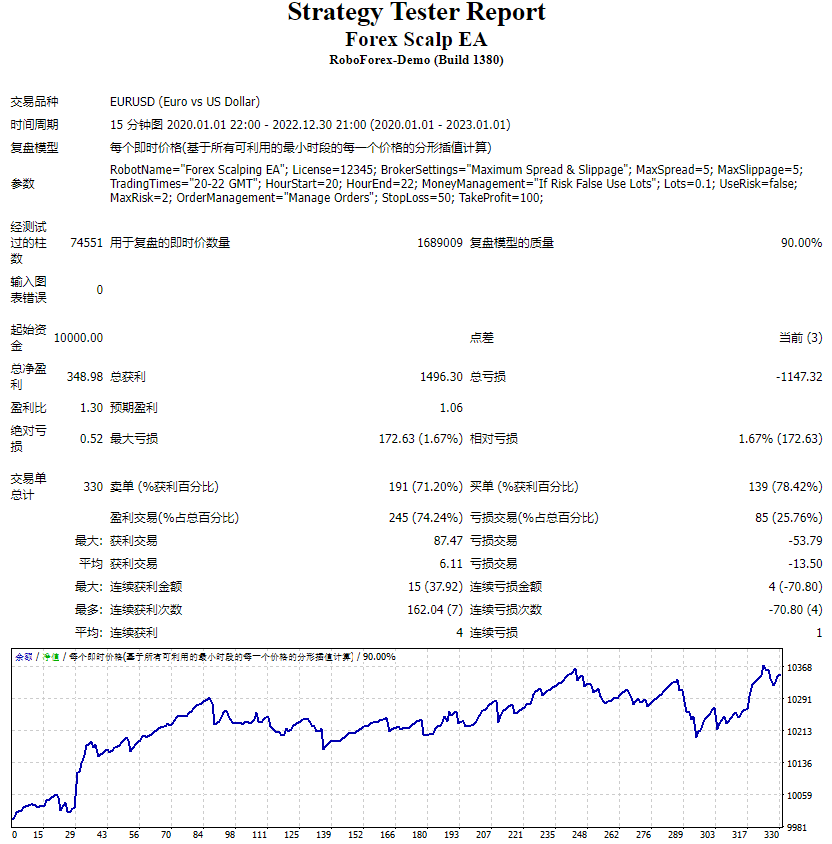 Forex Scalp EA Ultimate Screenshots