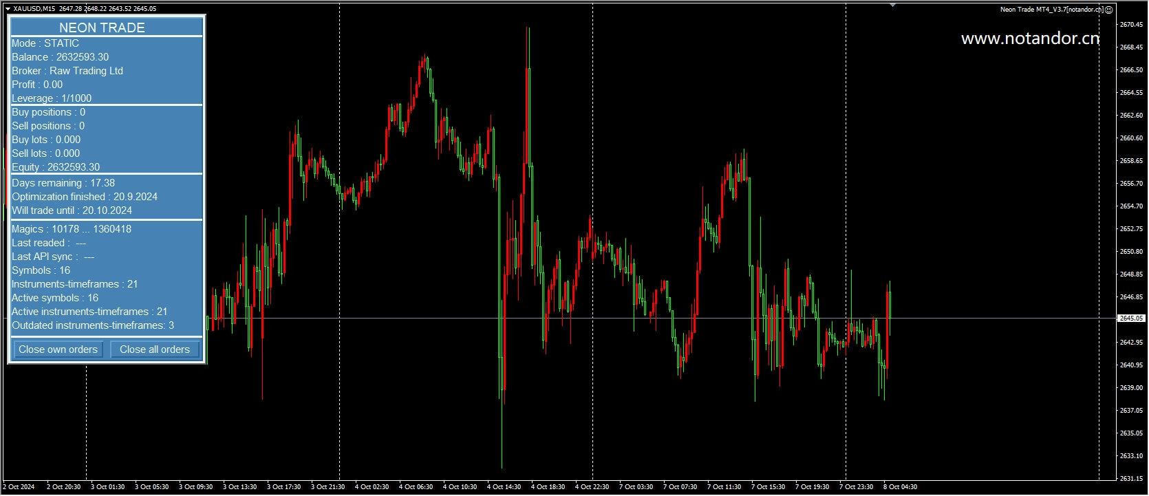 Neon Trading MT4_V3.7 screenshot
