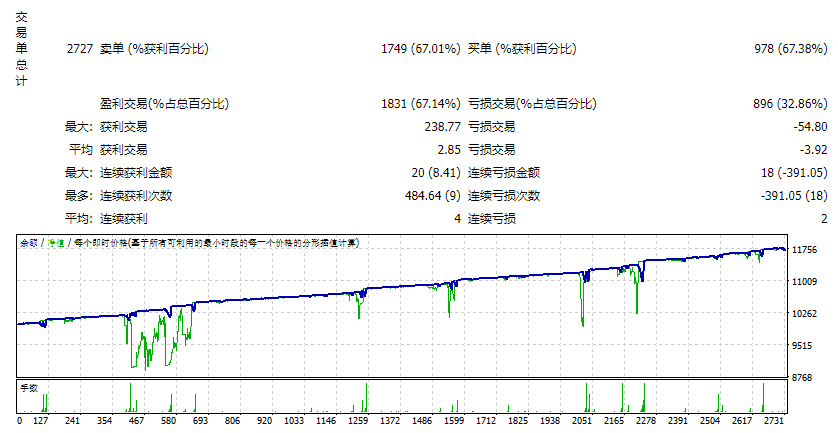 Wall Street Robot screenshots