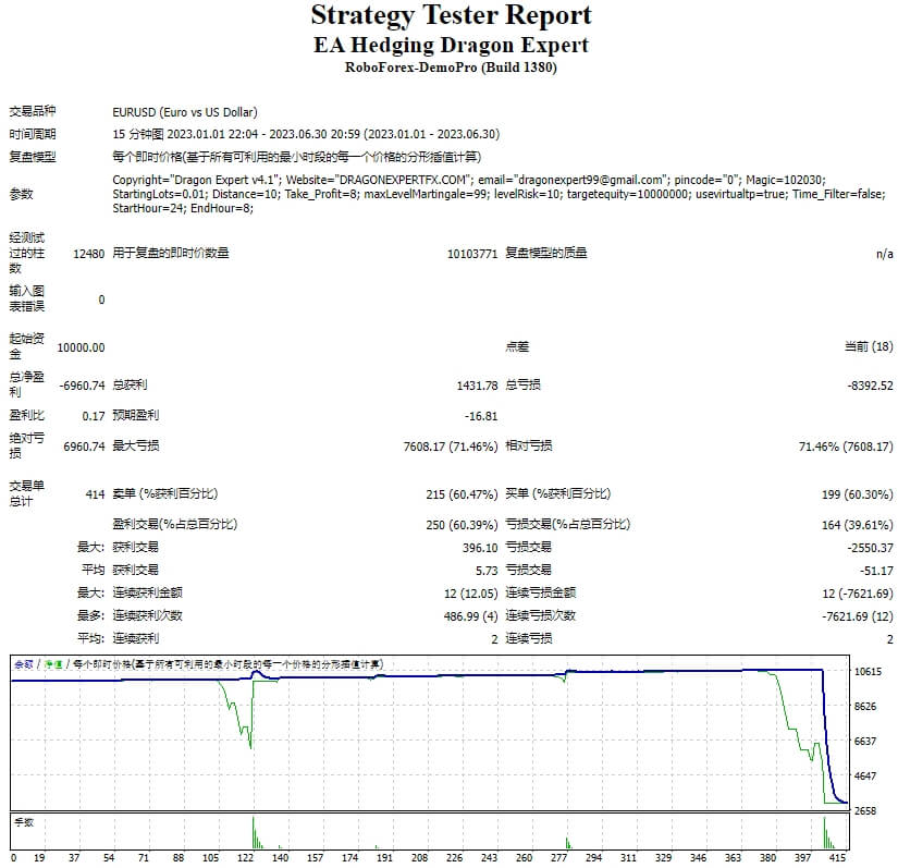 EA Hedge Dragon Expert screenshot