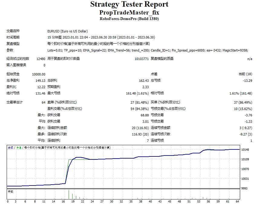 PropTradeMaster_fix screenshot