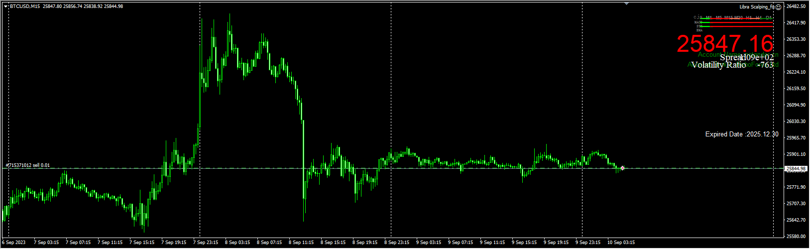 Libra scalping_fix screenshot