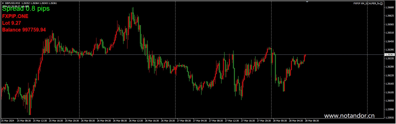 FXPIP XM_SCALPER_fix screenshot