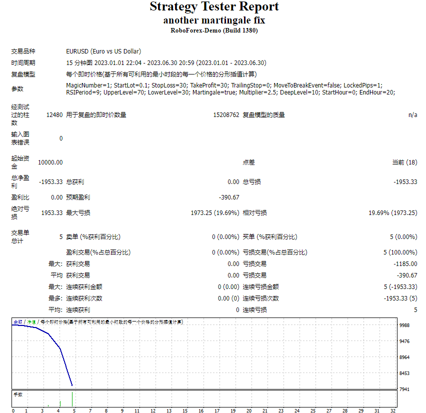 Another martingale correction screenshot