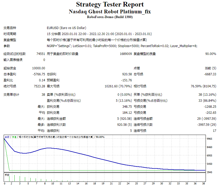 Nasdaq EA screenshot