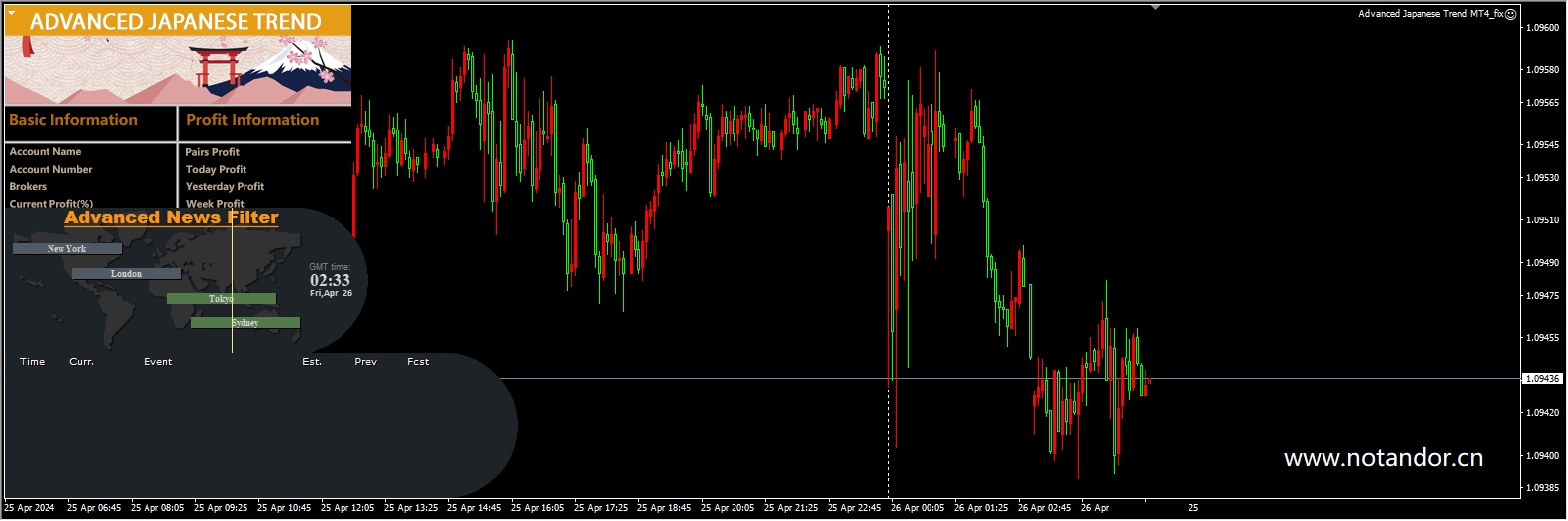 Advanced Japanese Trend MT4_fix screenshot