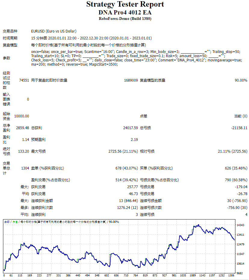 DNA Pro4 4012 EA screenshots