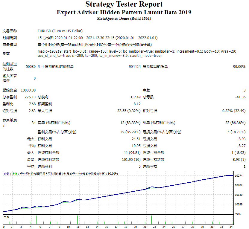 EA Hidden Mode Lumut Bata 2019 Screenshots