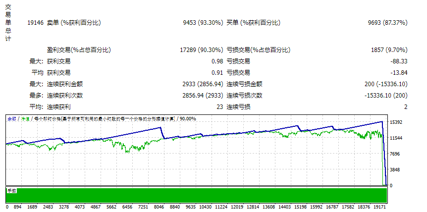 Scalper AvtomatFX EA screenshots