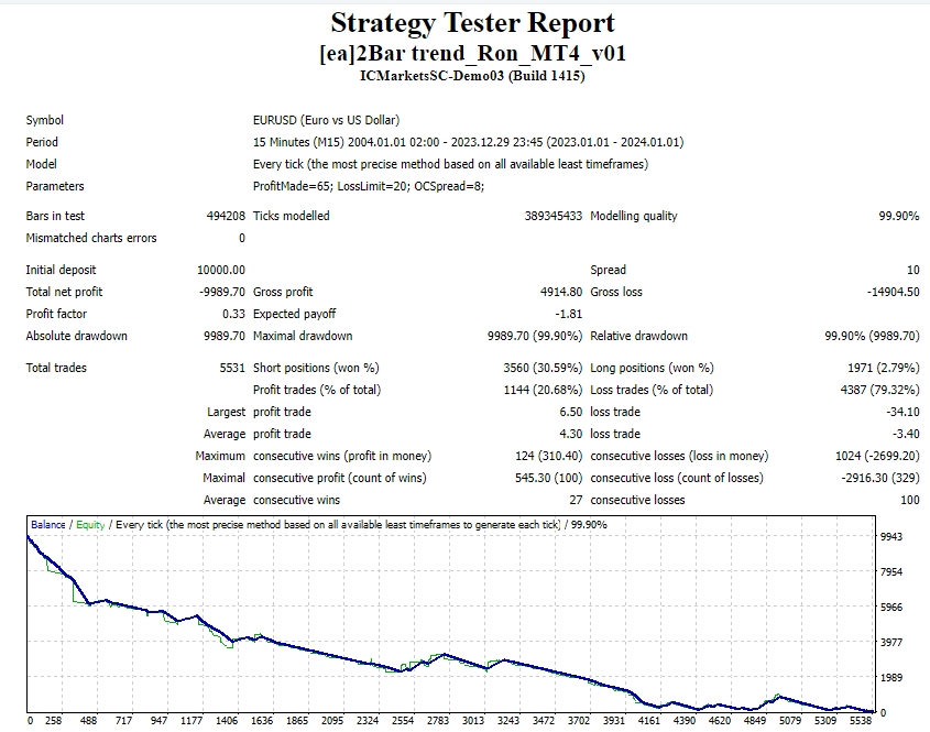 2 trends_Ron_MT4_v01 screenshot