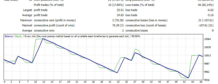 Forex Power 2.5 screenshots