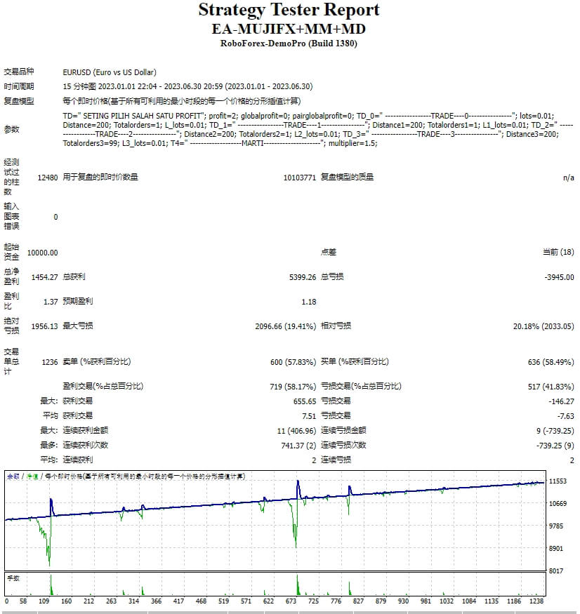 EA-MUJIFX+MM+MD screenshot