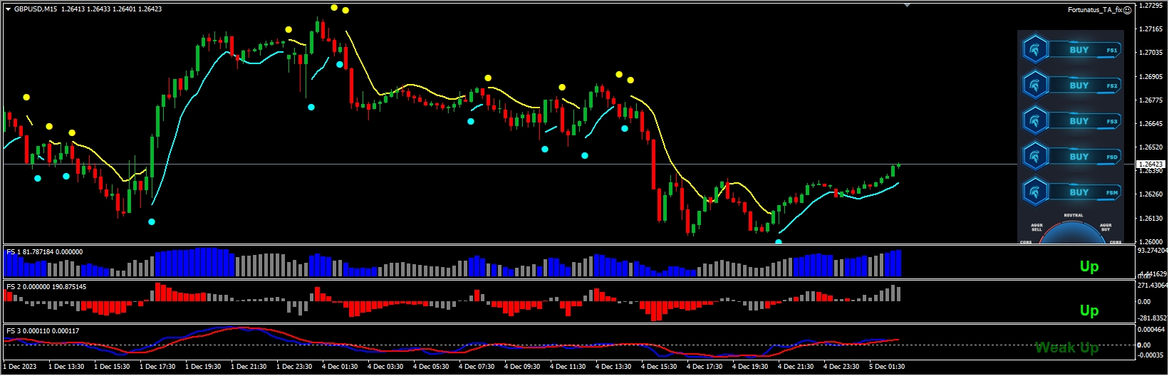 Fortunatus Fx Plus screenshots